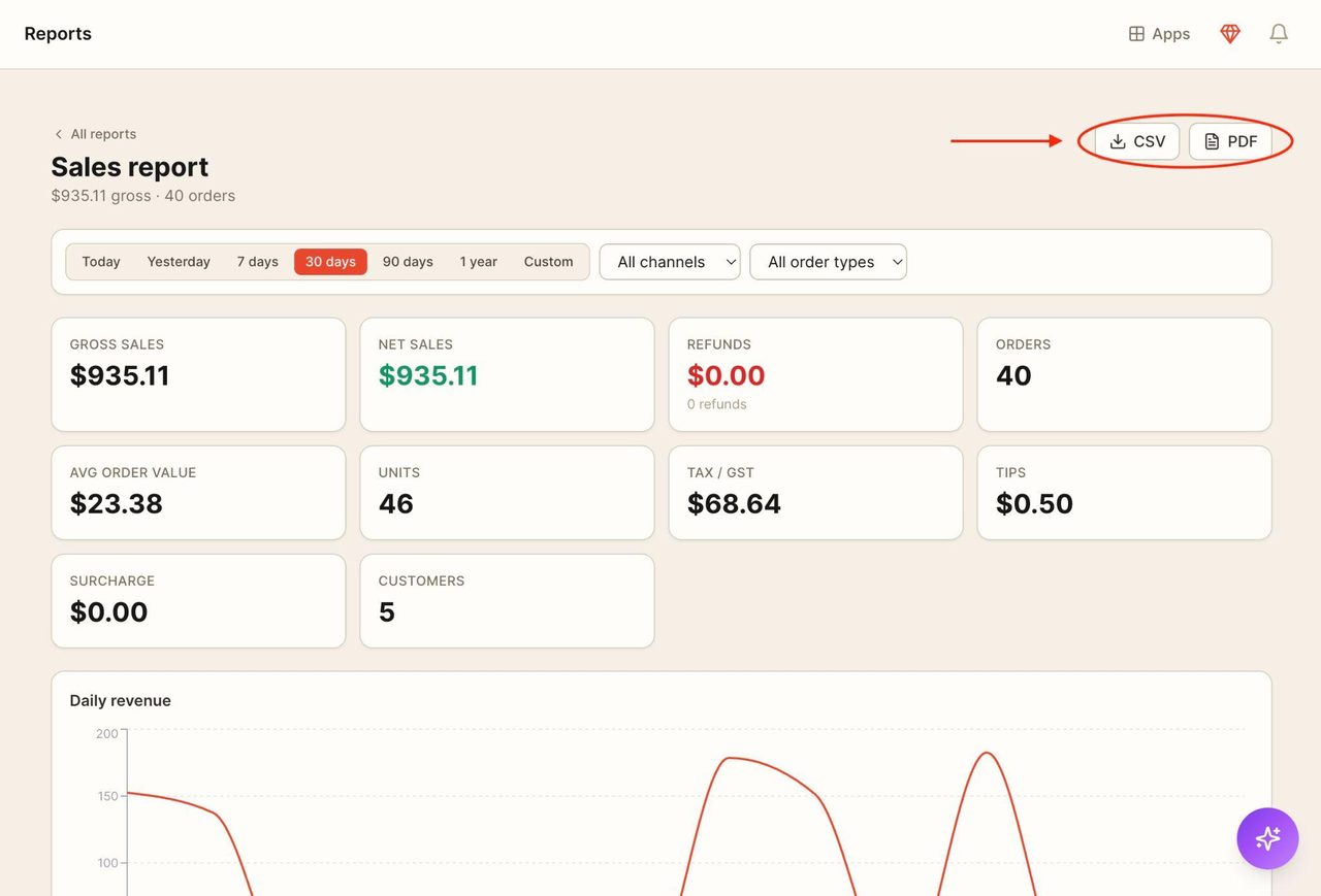 Each report can be exported as a CSV and PDF.