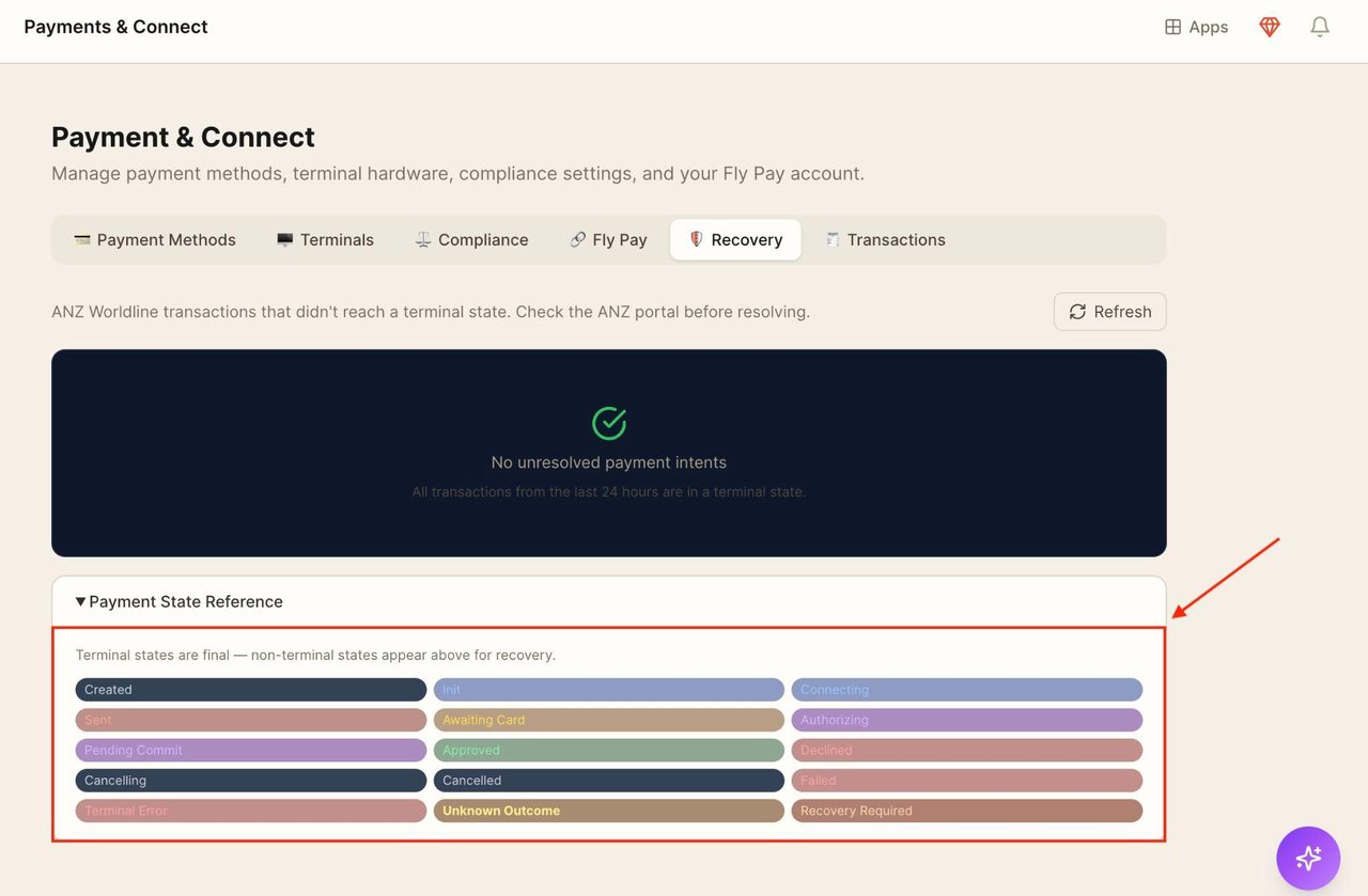 The following table shows what each colour means for the payment.